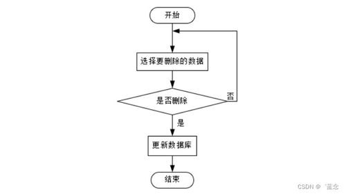 基于SpringBoot與單片機的高血壓患者居家監測系統設計與實現